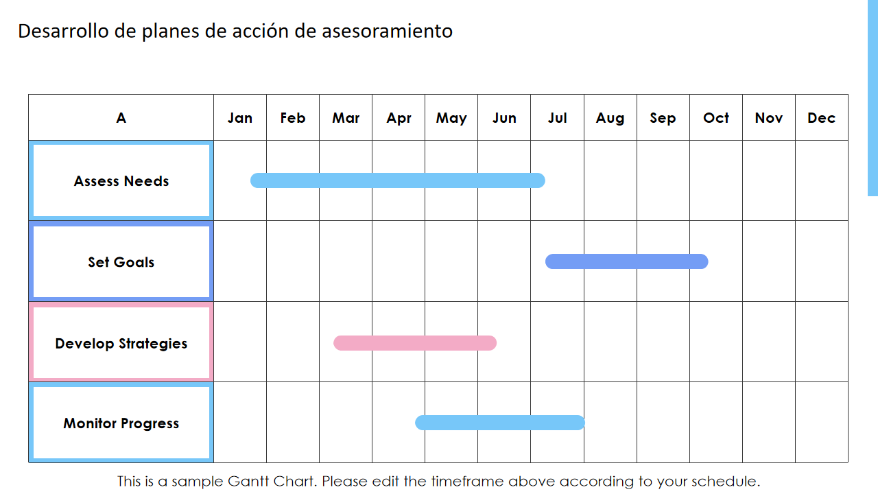 Desarrollo de planes de accion de asesoramiento