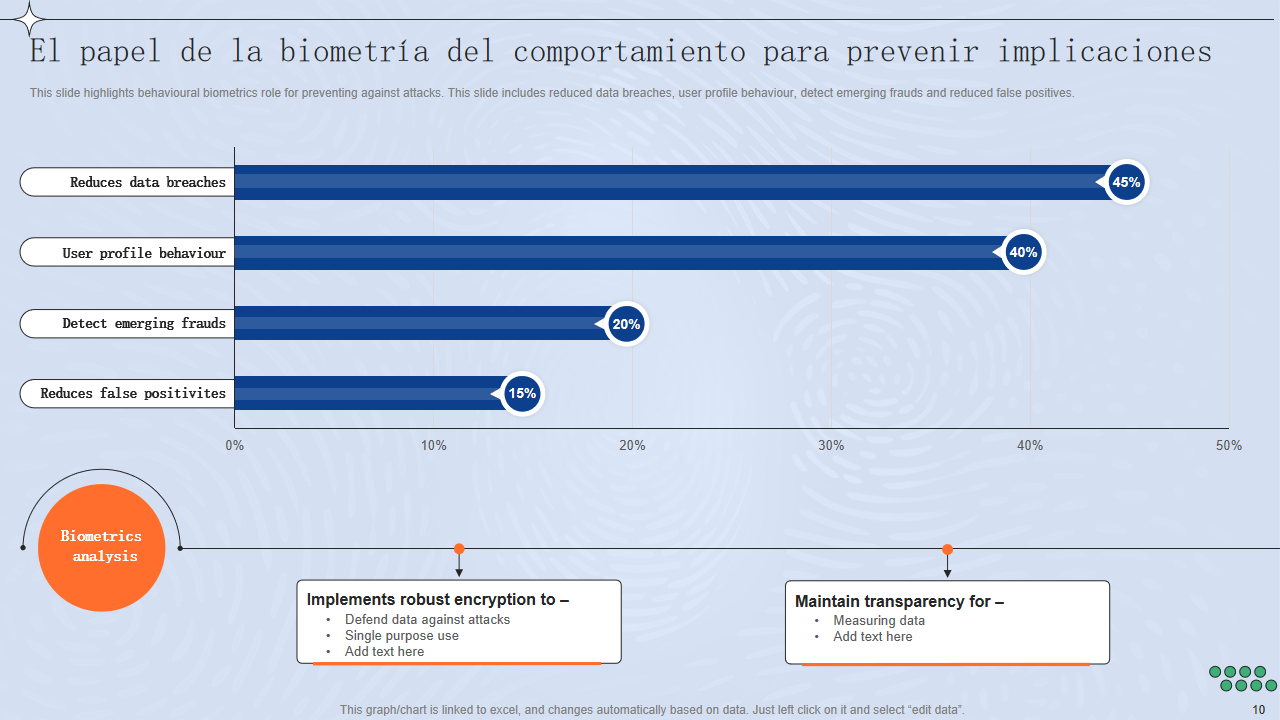 El papel de la biometria del comportamiento para prevenir implicaciones
