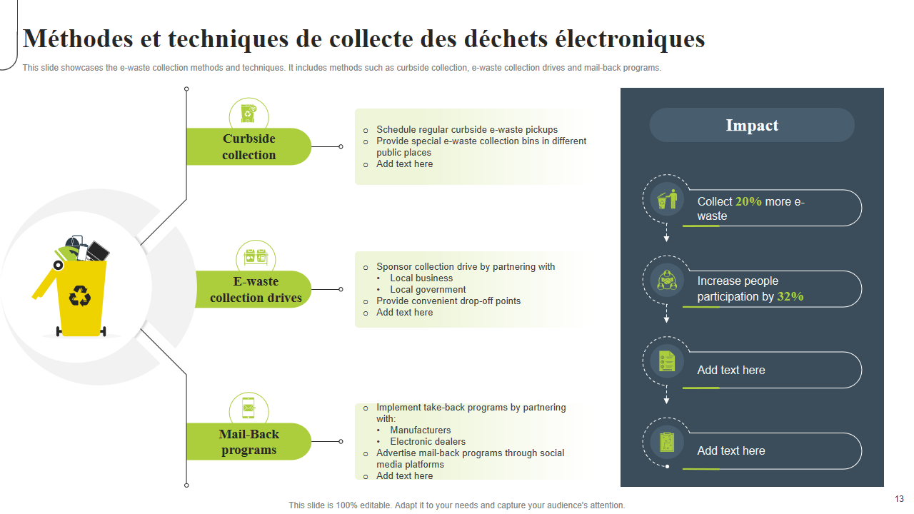 Methodes et techniques de collecte des dechets electroniques