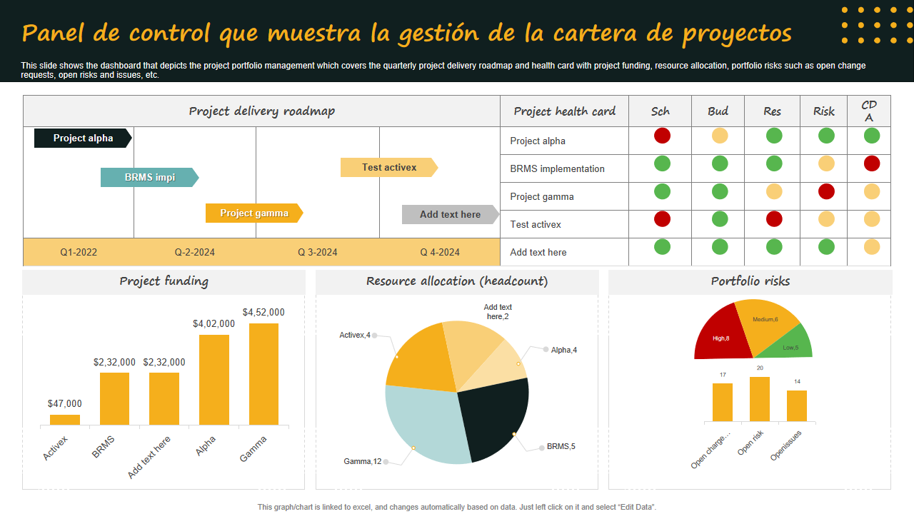 Panel de control que muestra la gestion de la cartera de proyectos Panel de control que muestra la gestion de la cartera de proyectos