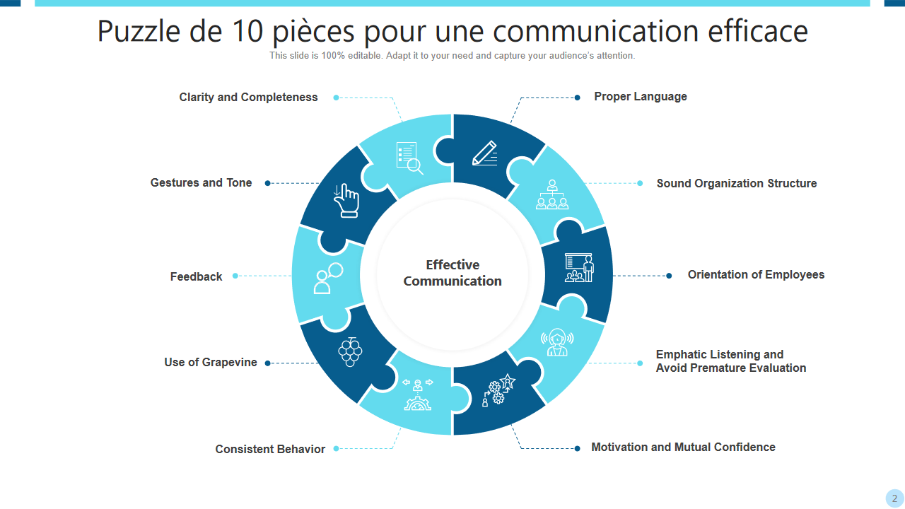 Puzzle de 10 pieces pour une communication efficace