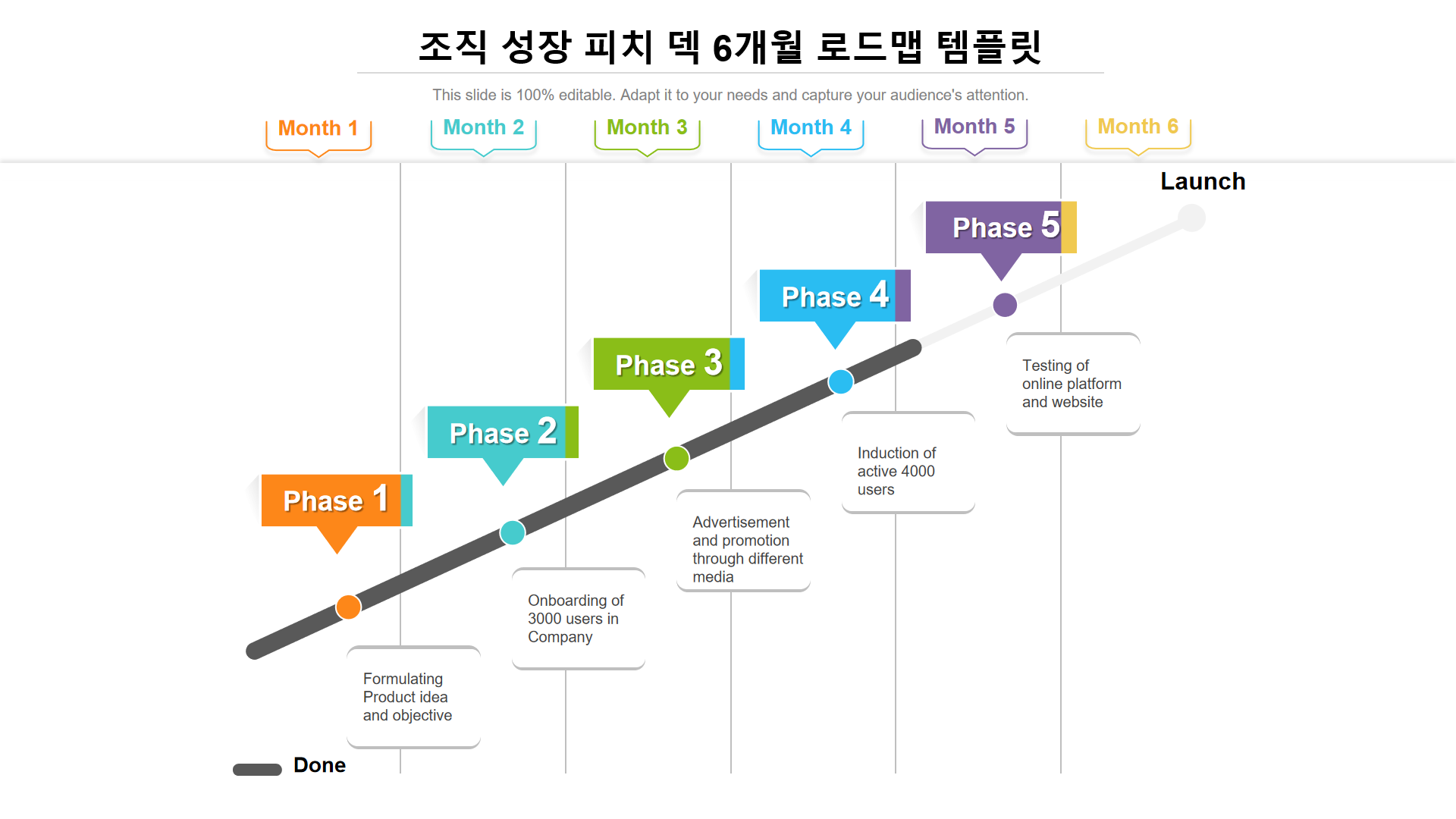 조직 성장 피치 덱 6개월 로드맵 템플릿