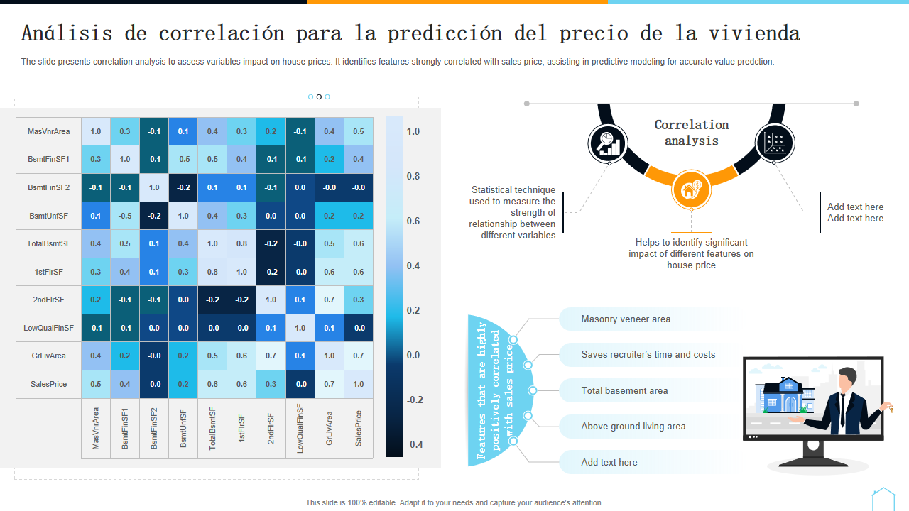 Analisis de correlacion para la prediccion del precio de la vivienda