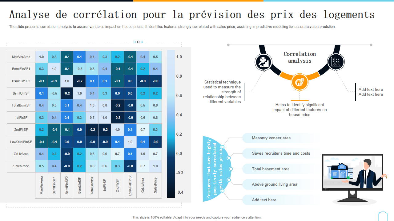 Analyse de correlation pour la prevision des prix des logements