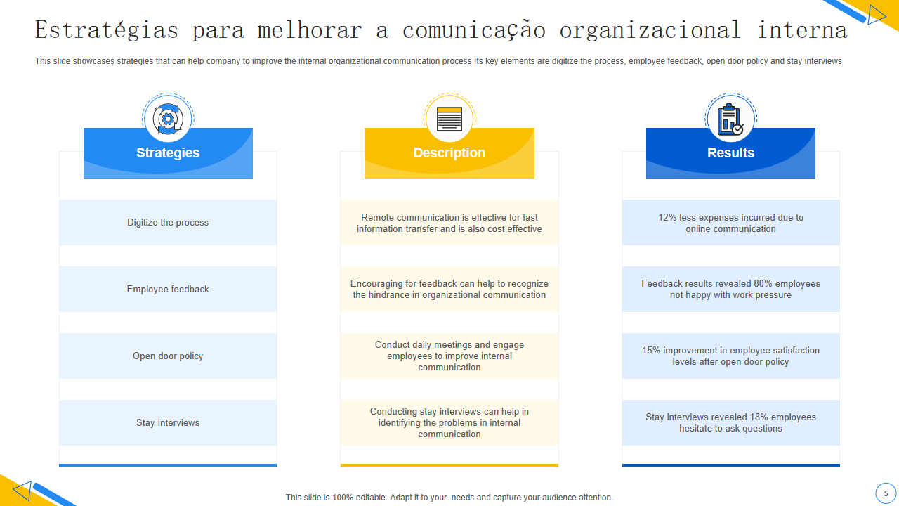 Estrategias para melhorar a comunicacao organizacional interna