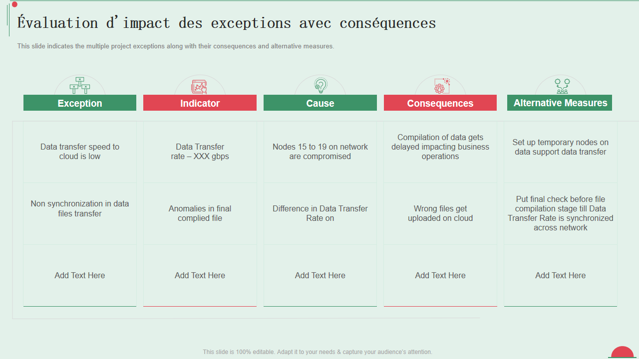 Evaluation dimpact des exceptions avec consequences Evaluation dimpact des exceptions avec consequences