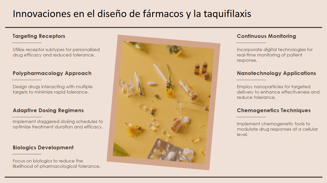 Innovaciones en el diseno de farmacos y la taquifilaxis