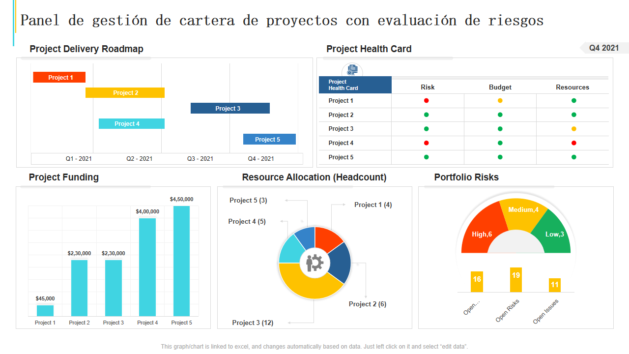 Panel de gestion de cartera de proyectos con evaluacion de riesgos Panel de gestion de cartera de proyectos con evaluacion de riesgos