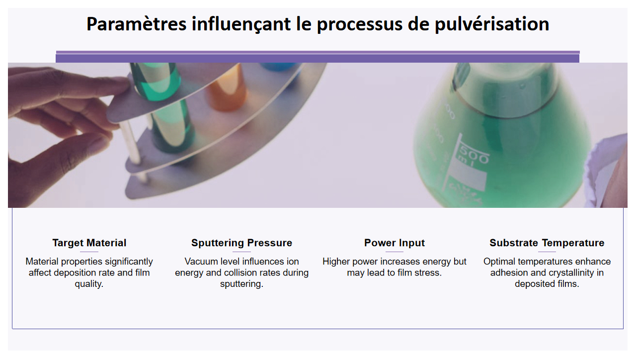 Parametres influencant le processus de pulverisation Parametres influencant le processus de pulverisation