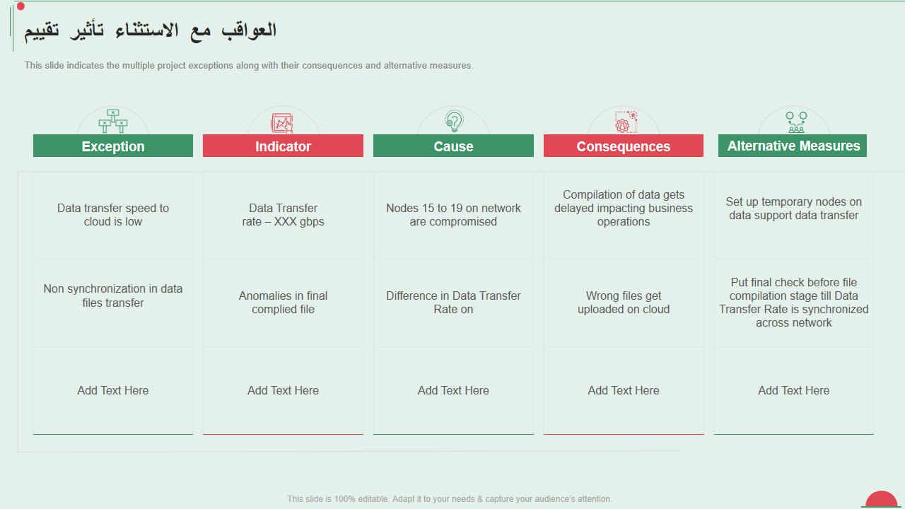 تقييم تأثير الاستثناء مع العواقب