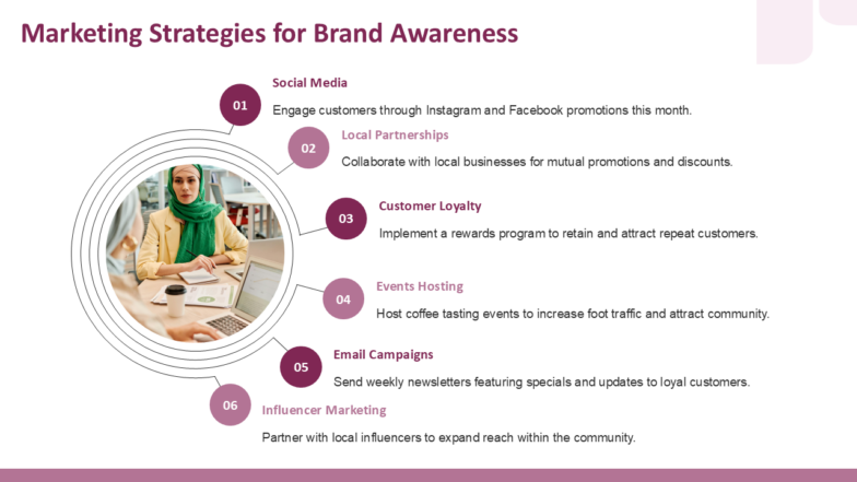 Marketing Strategies for Brand Awareness 784x441