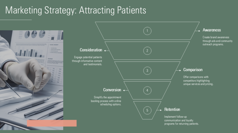 Marketing Strategy Attracting Patients 784x441 Marketing Strategy Attracting Patients 784x441