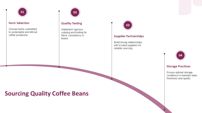 Sourcing Quality Coffee Beans 784x441