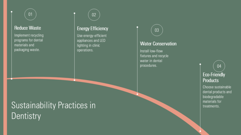 Sustainability Practices in Dentistry 784x441 Sustainability Practices in Dentistry 784x441