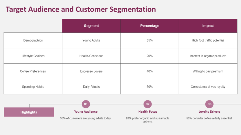 Target Audience and Customer Segmentation 784x441