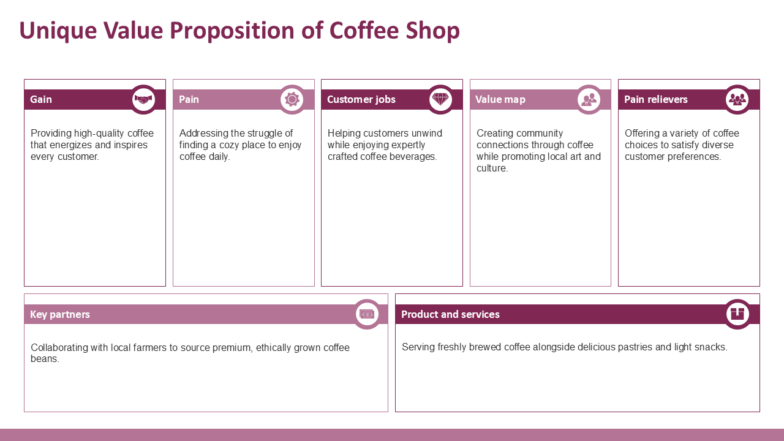 Unique Value Proposition of Coffee Shop 784x441