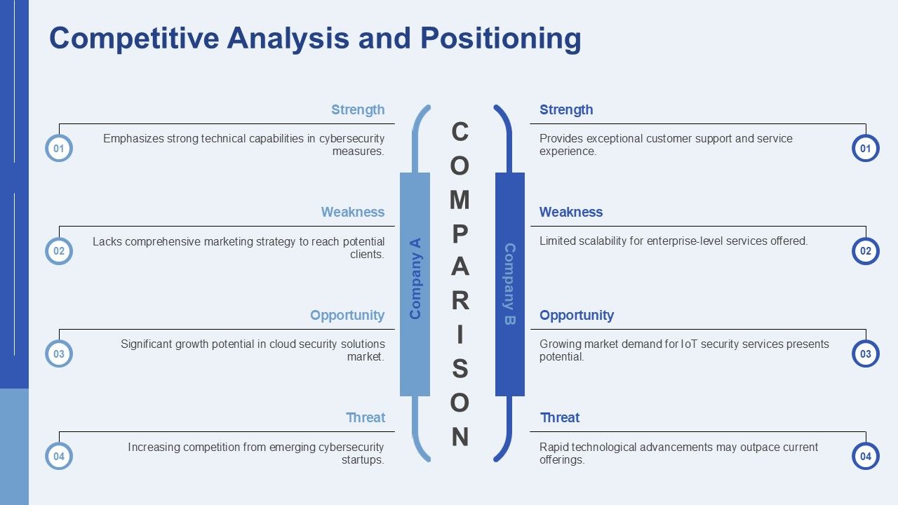 competitive analysis competitive analysis