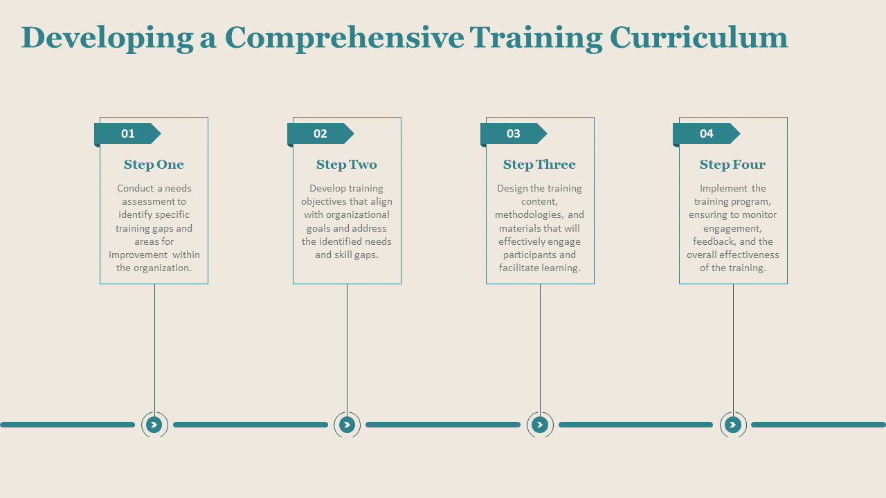 developing a comprehensive training curriculum 1