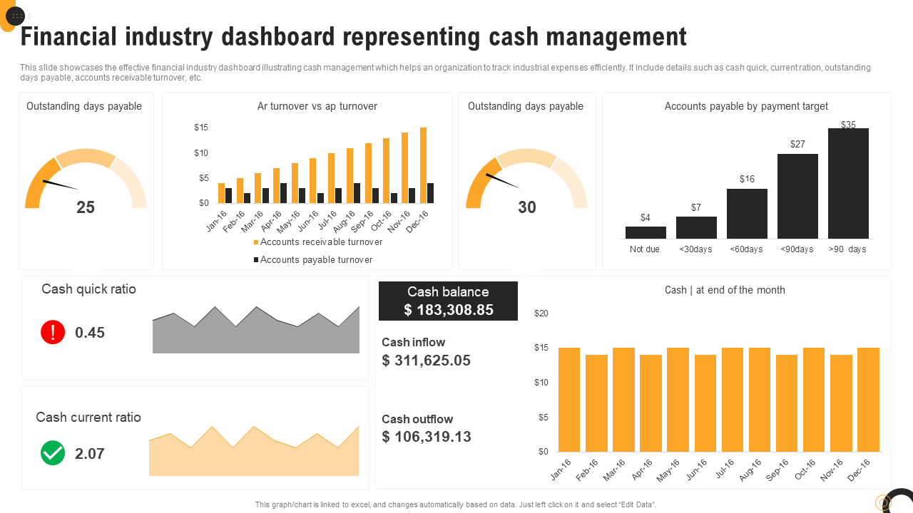 financial industry dashboard representing cash management