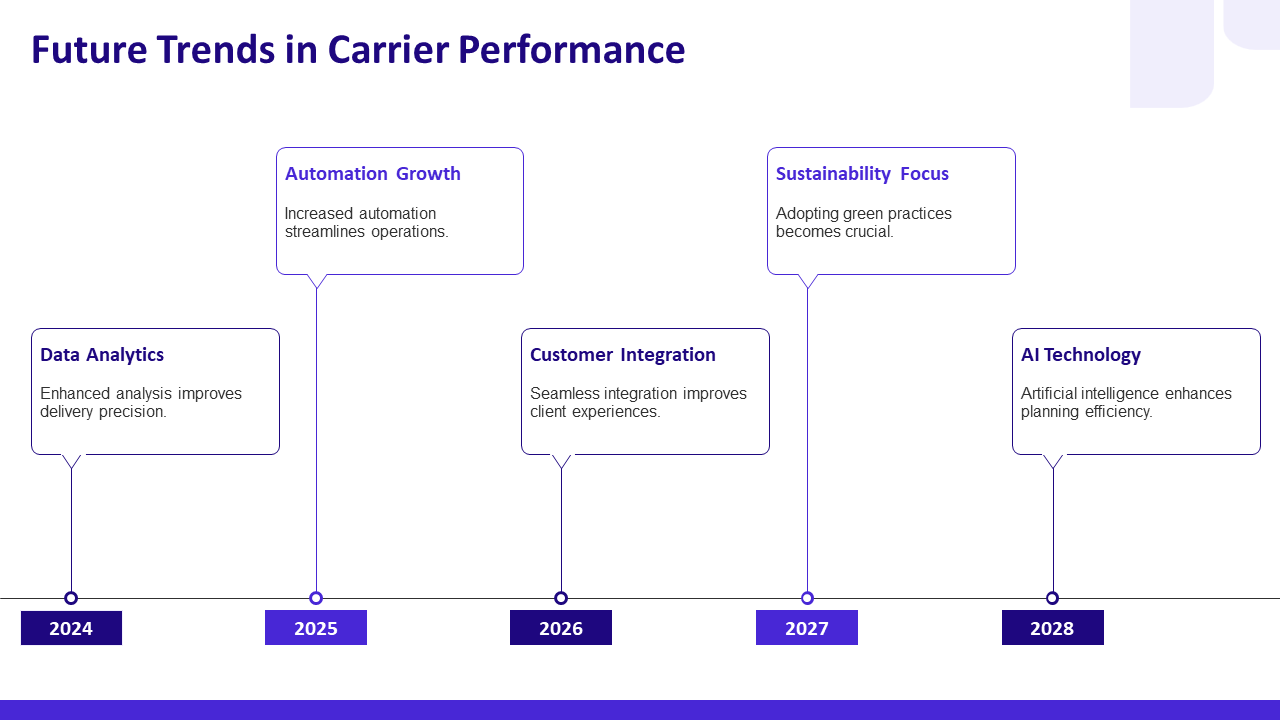 future trends in carrier performance future trends in carrier performance