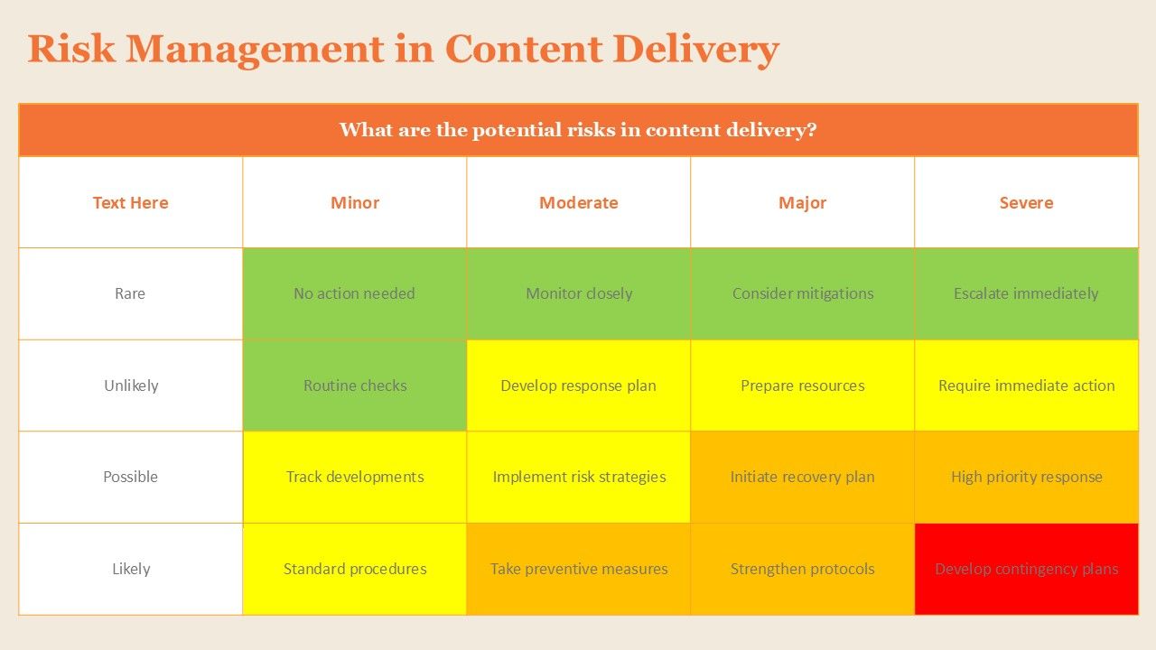 Top 10 Content Delivery Plan Templates with Samples and Examples