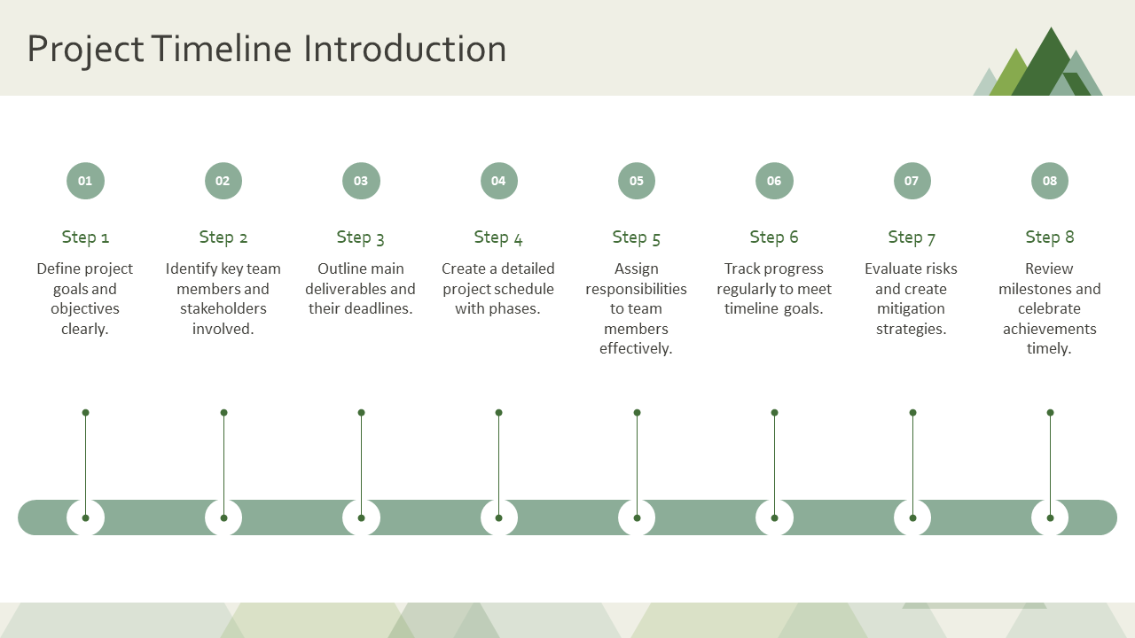 project timeline introduction