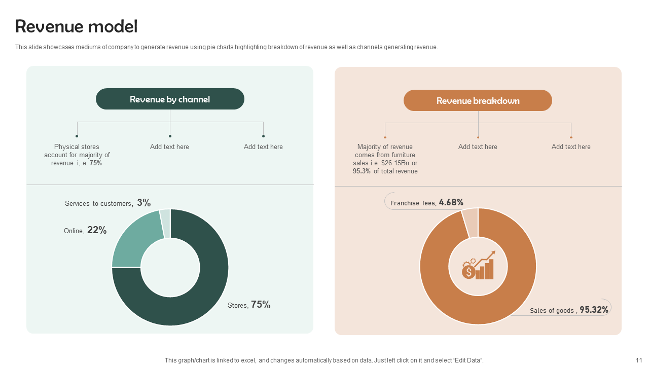 revenue model 1 revenue model 1