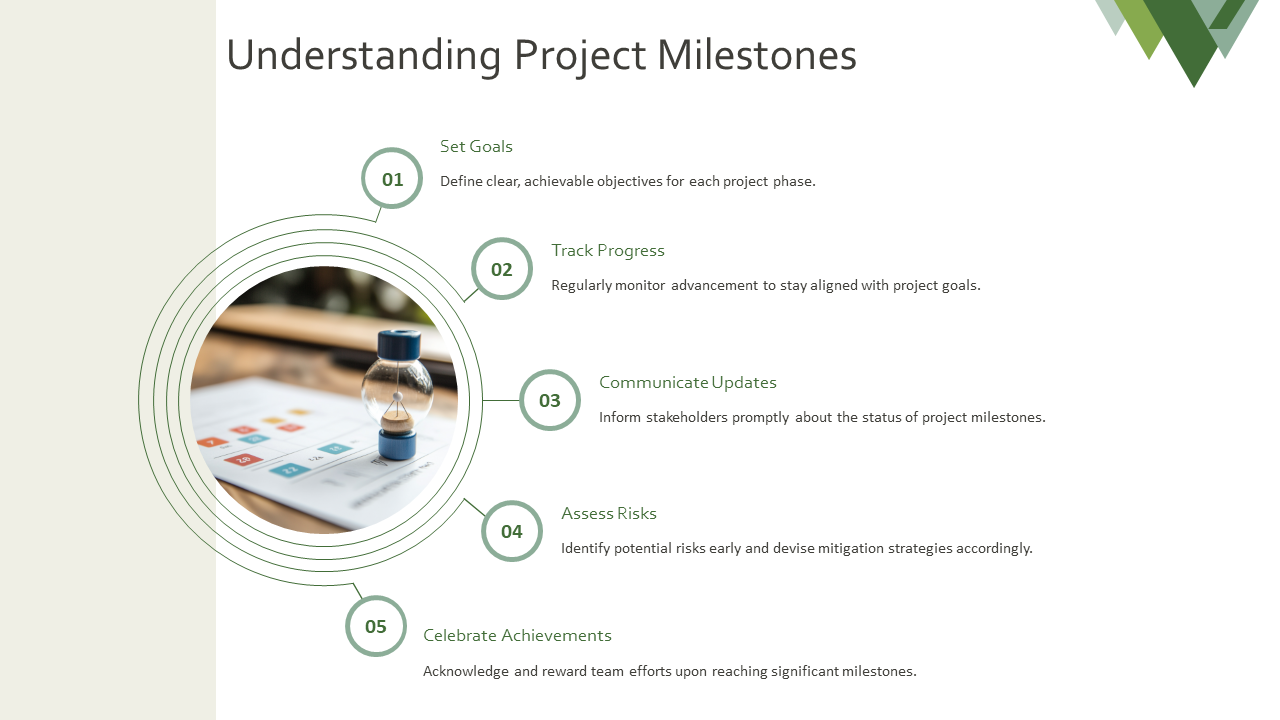 understanding project milestones