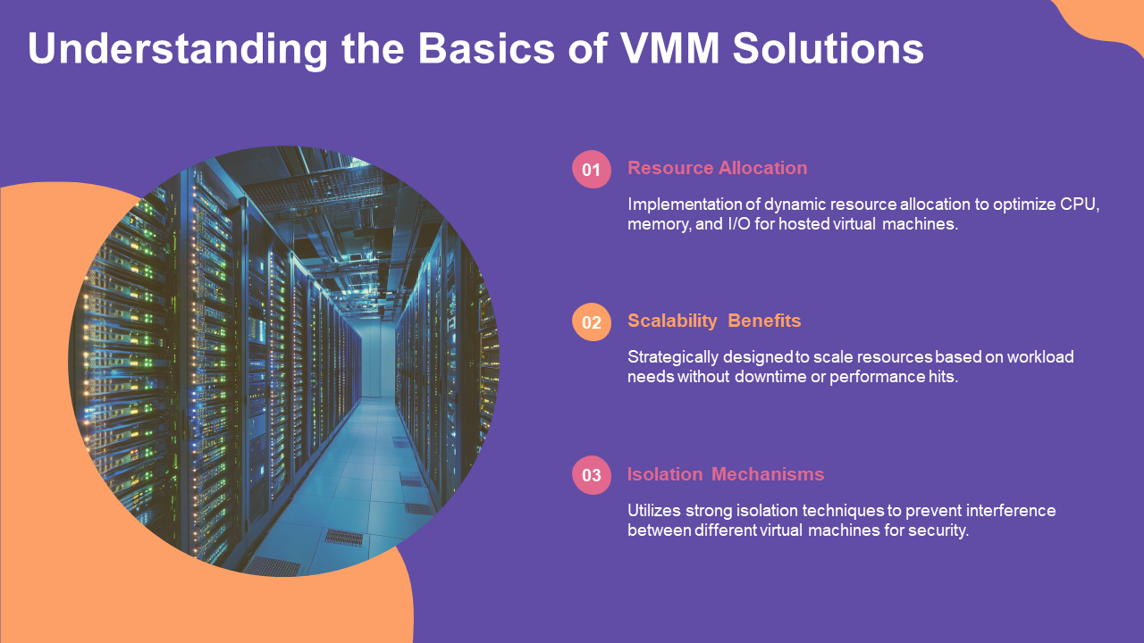understanding the basics of vmm solutions