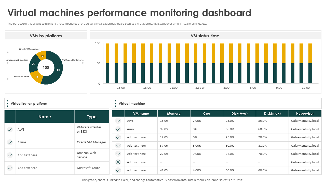 virtual machines performance monitoring dashboard