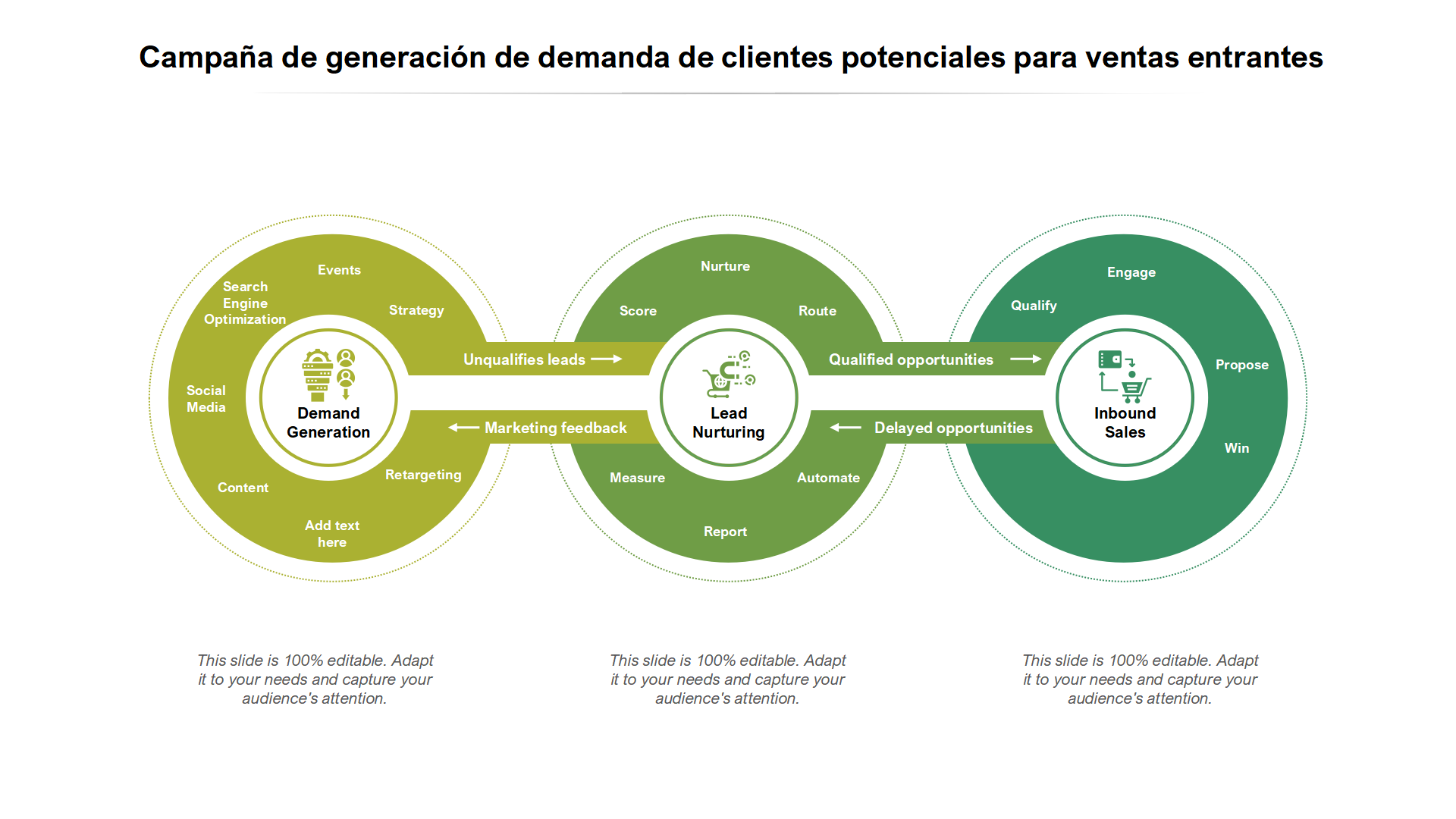 Campana de generacion de demanda de clientes potenciales para ventas entrantes Campana de generacion de demanda de clientes potenciales para ventas entrantes