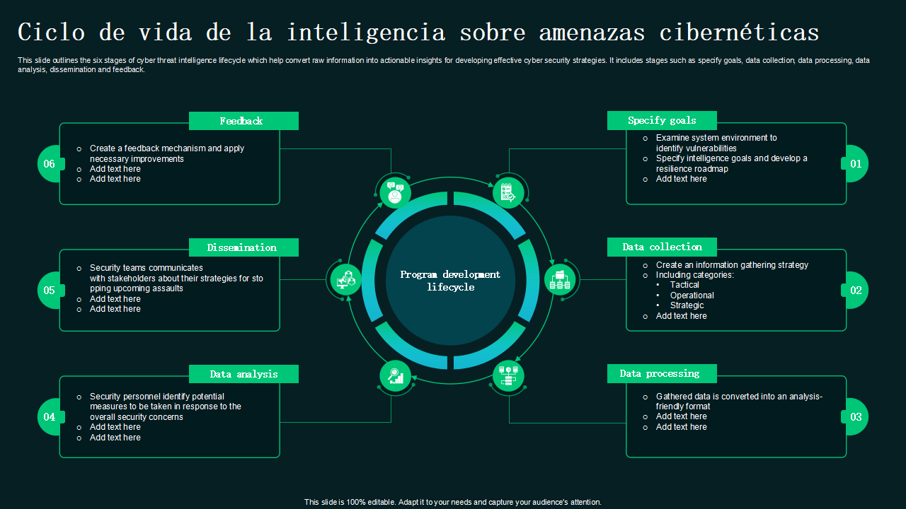 Ciclo de vida de la inteligencia sobre amenazas ciberneticas Ciclo de vida de la inteligencia sobre amenazas ciberneticas