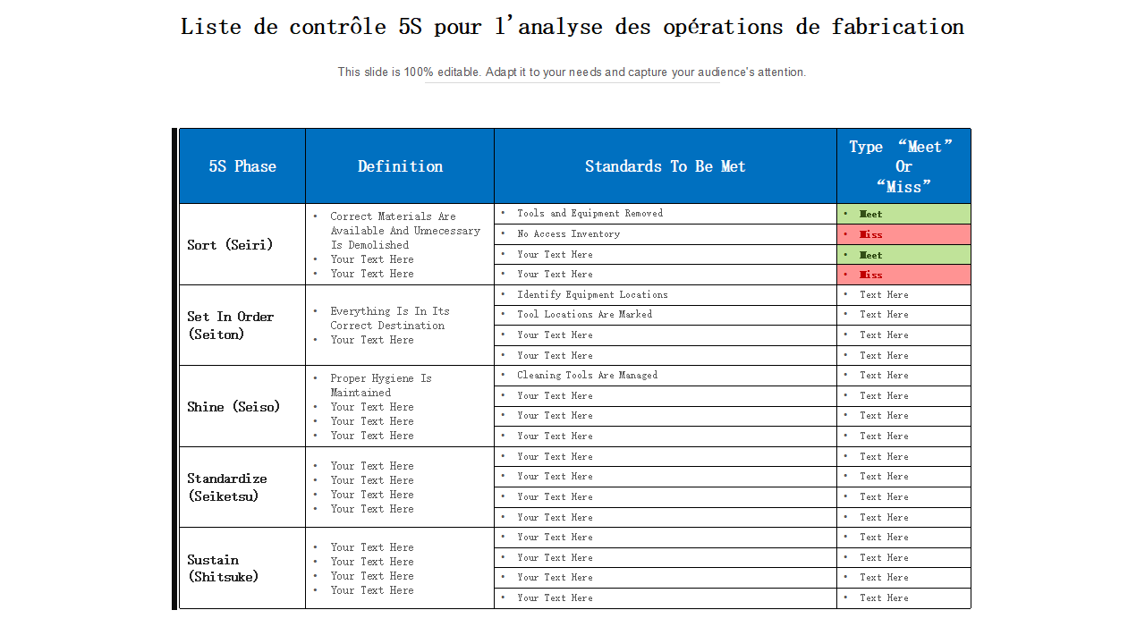 Liste de controle 5S pour lanalyse des operations de fabrication Liste de controle 5S pour lanalyse des operations de fabrication