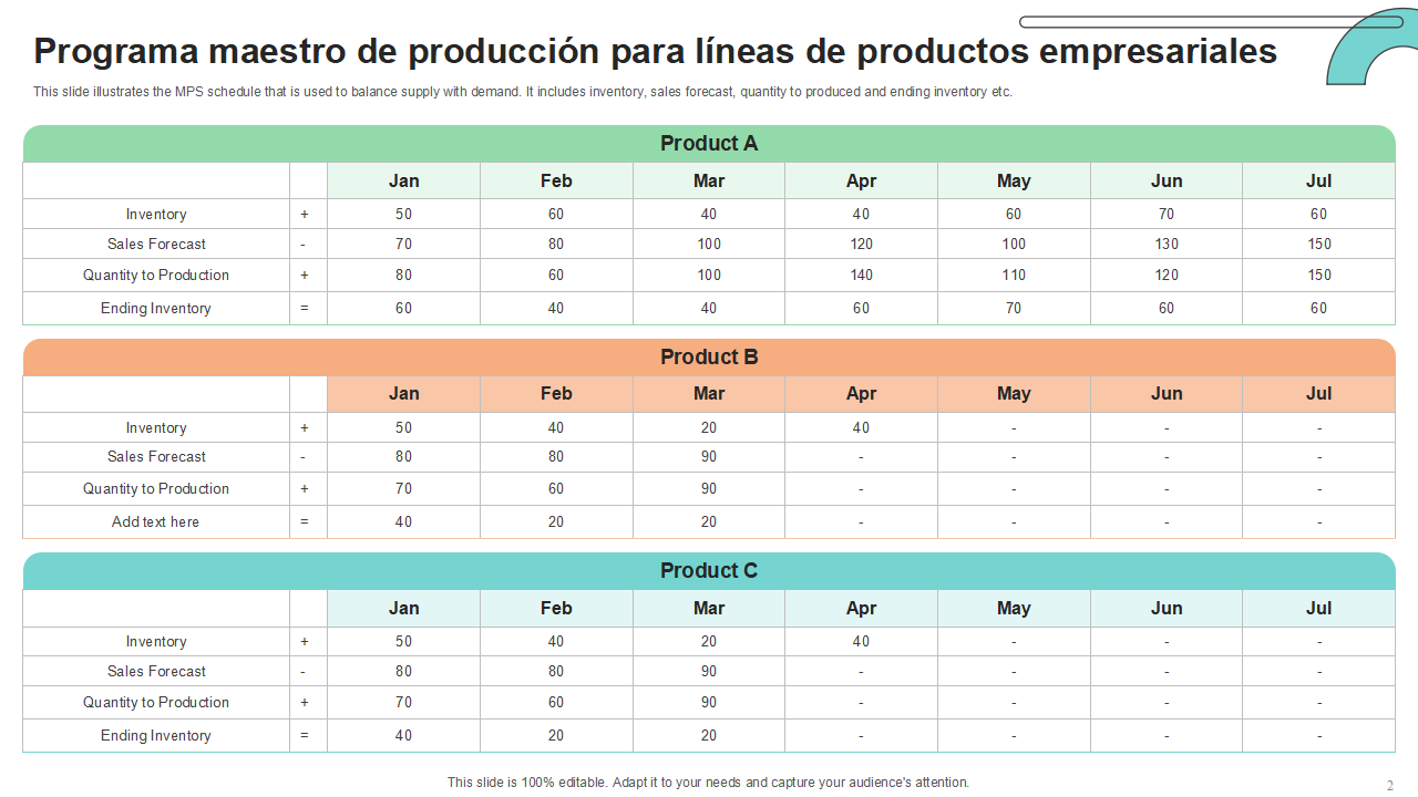 Programa maestro de produccion para lineas de productos empresariales Programa maestro de produccion para lineas de productos empresariales