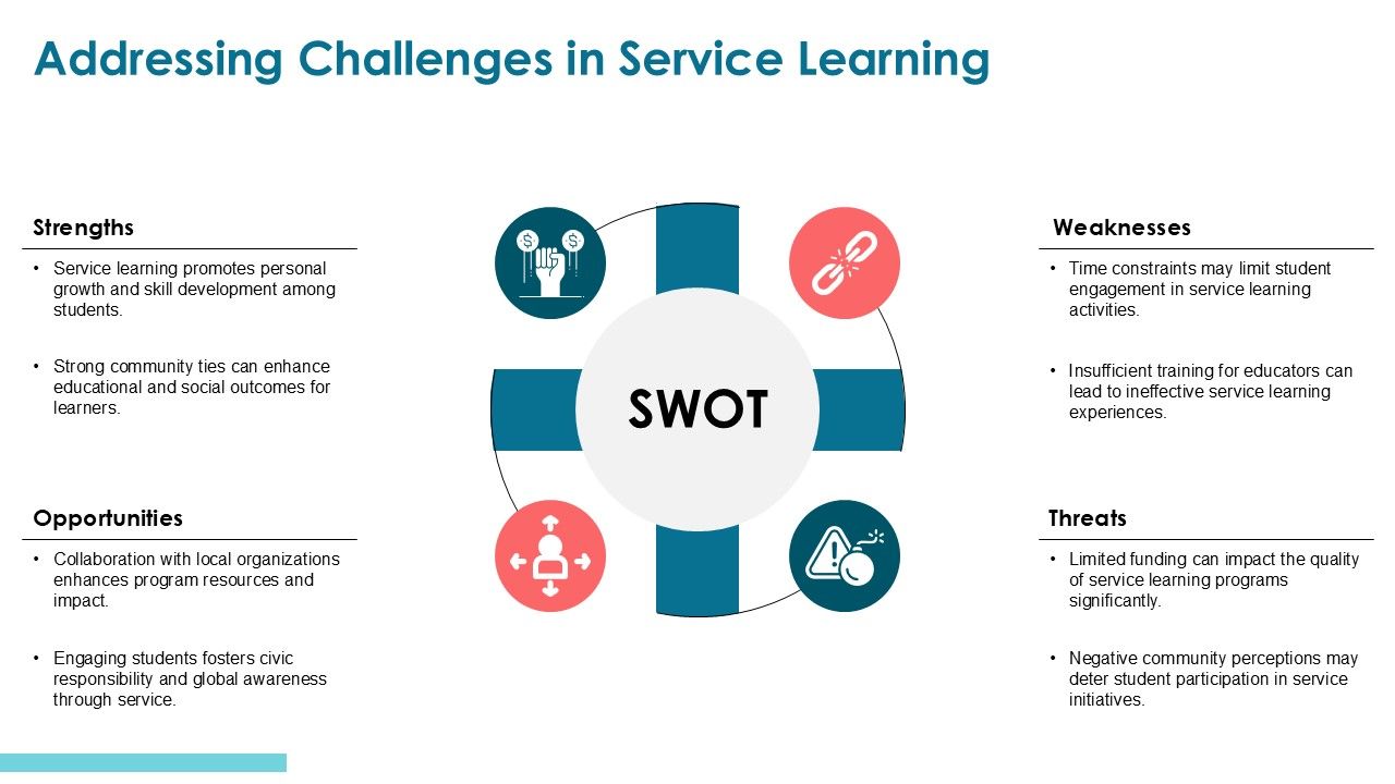 Addressing Challenges in Service Learning PPT Template