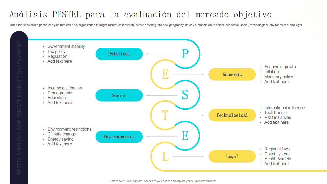 Analisis PESTEL para la evaluacion del mercado objetivo Analisis PESTEL para la evaluacion del mercado objetivo