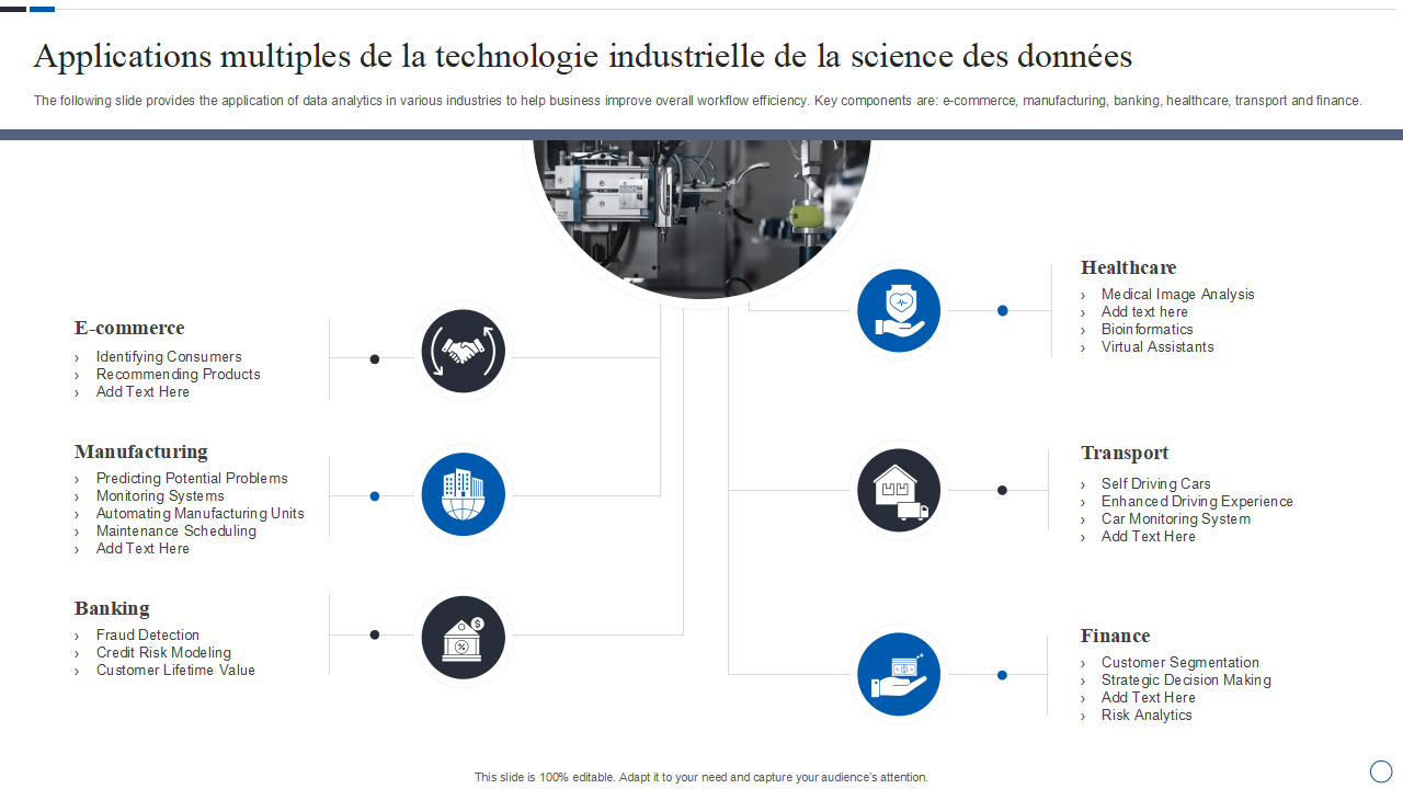 Applications multiples de la technologie industrielle de la science des donnees