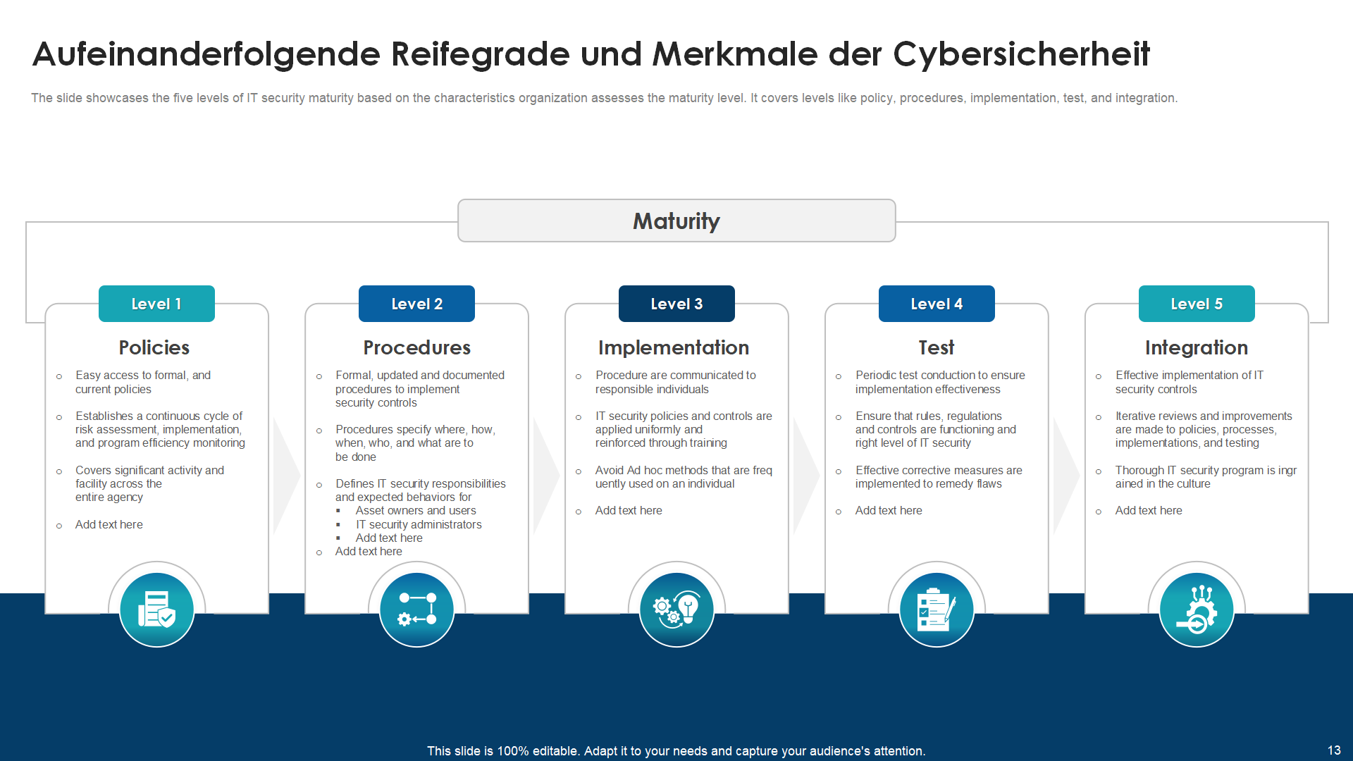 Aufeinanderfolgende Reifegrade und Merkmale der Cybersicherheit