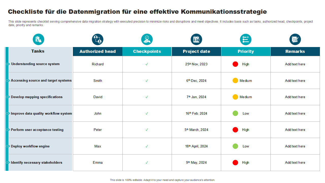 Checkliste fur die Datenmigration fur eine effektive Kommunikationsstrategie Checkliste fur die Datenmigration fur eine effektive Kommunikationsstrategie