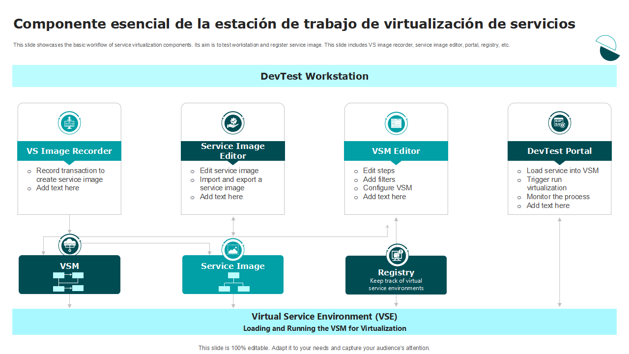 Componente esencial de la estacion de trabajo de virtualizacion de servicios Componente esencial de la estacion de trabajo de virtualizacion de servicios