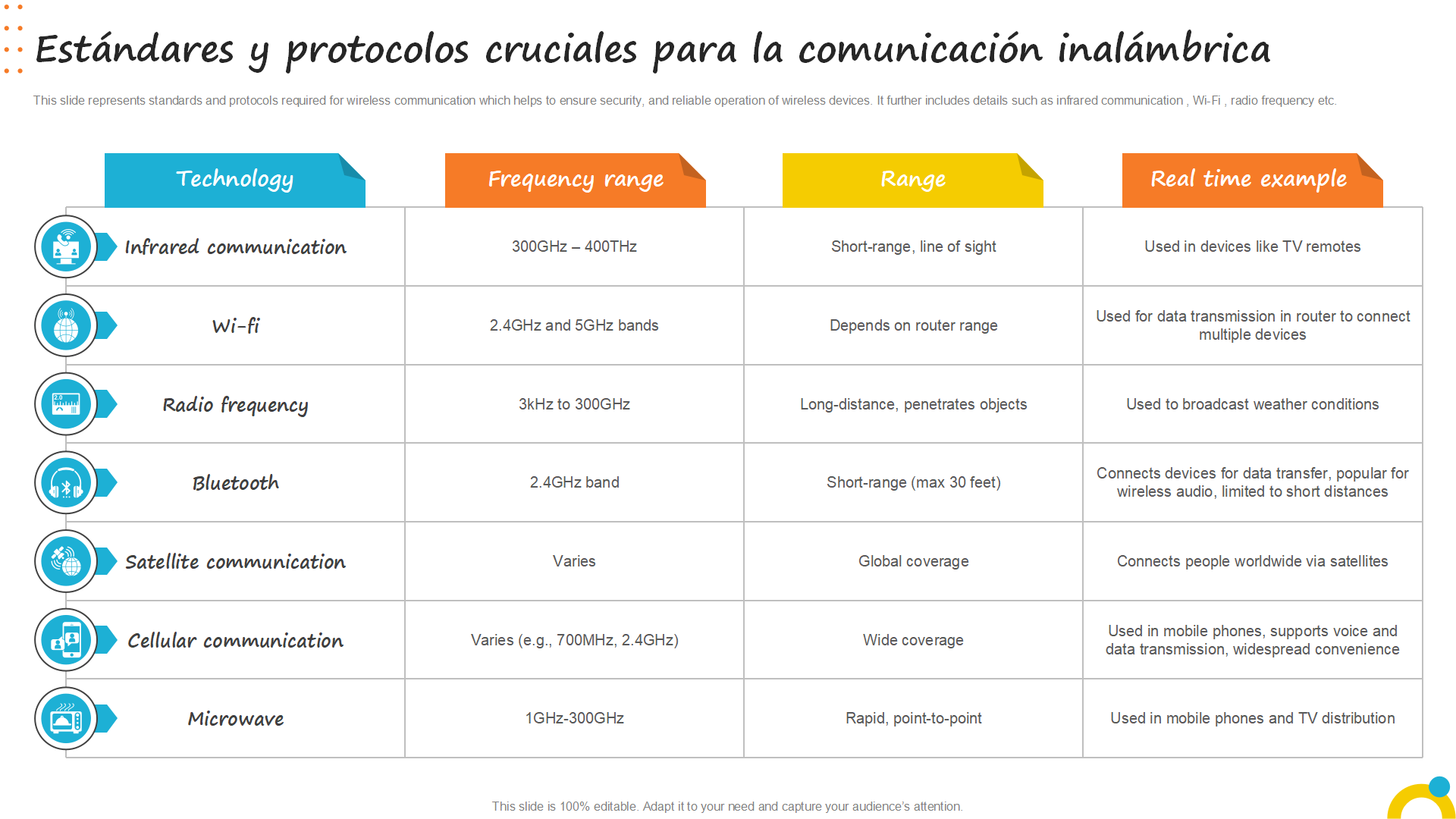 Las 10 Mejores Plantillas de Protocolo de Comunicación con Ejemplos