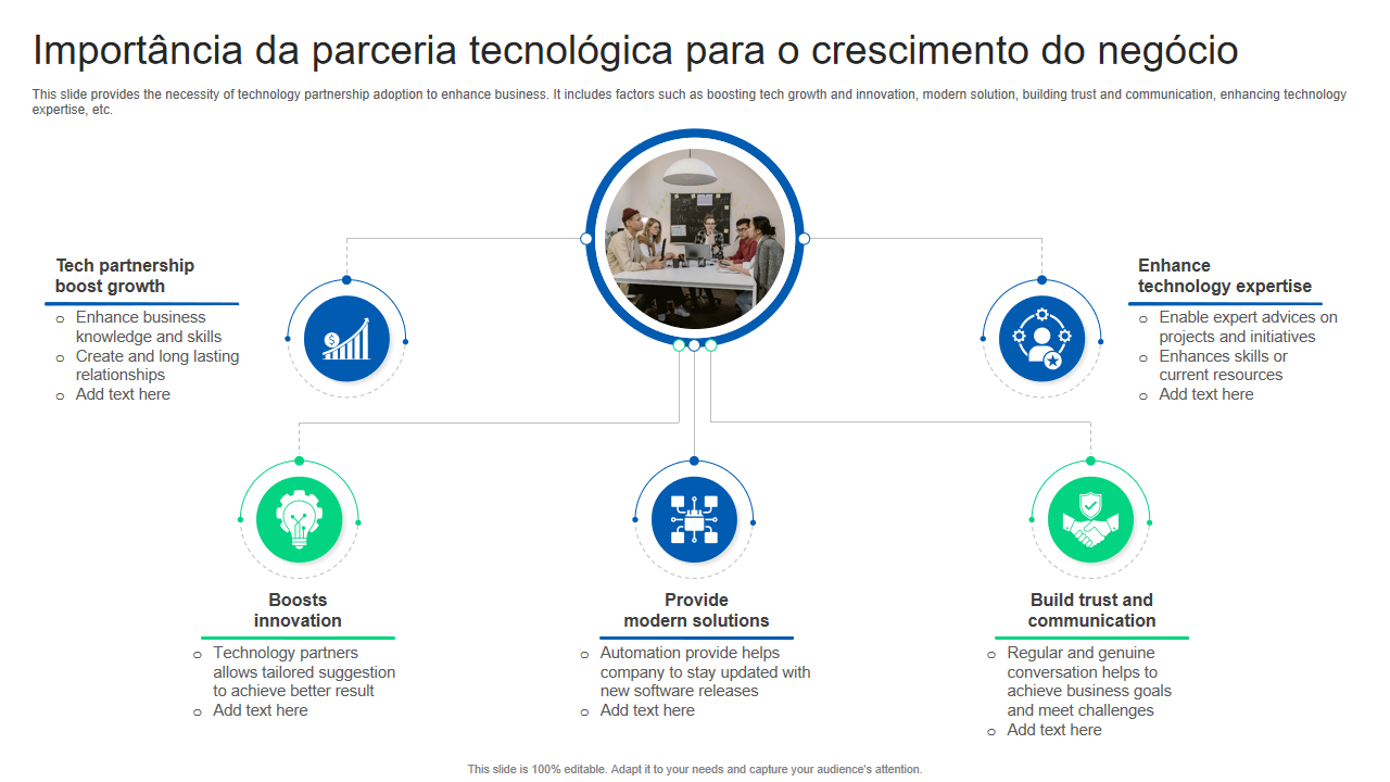 Importancia da parceria tecnologica para o crescimento do negocio Importancia da parceria tecnologica para o crescimento do negocio