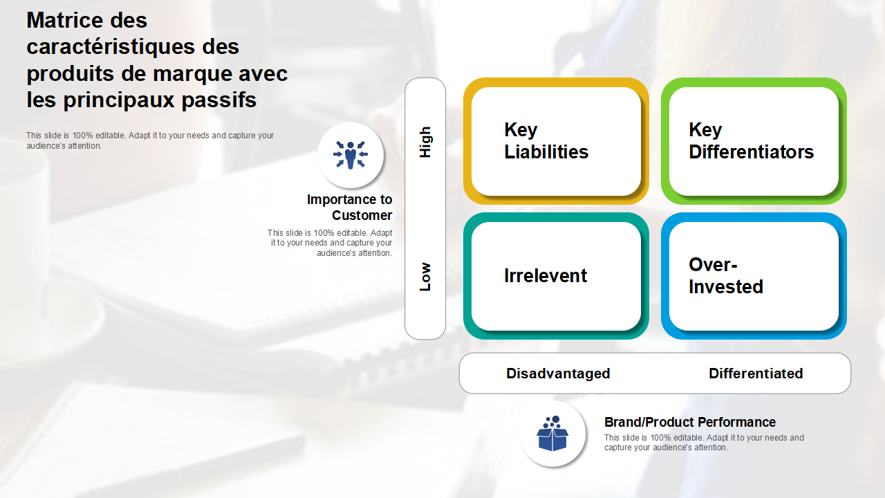 Matrice des caracteristiques des produits de marque avec les principaux passifs