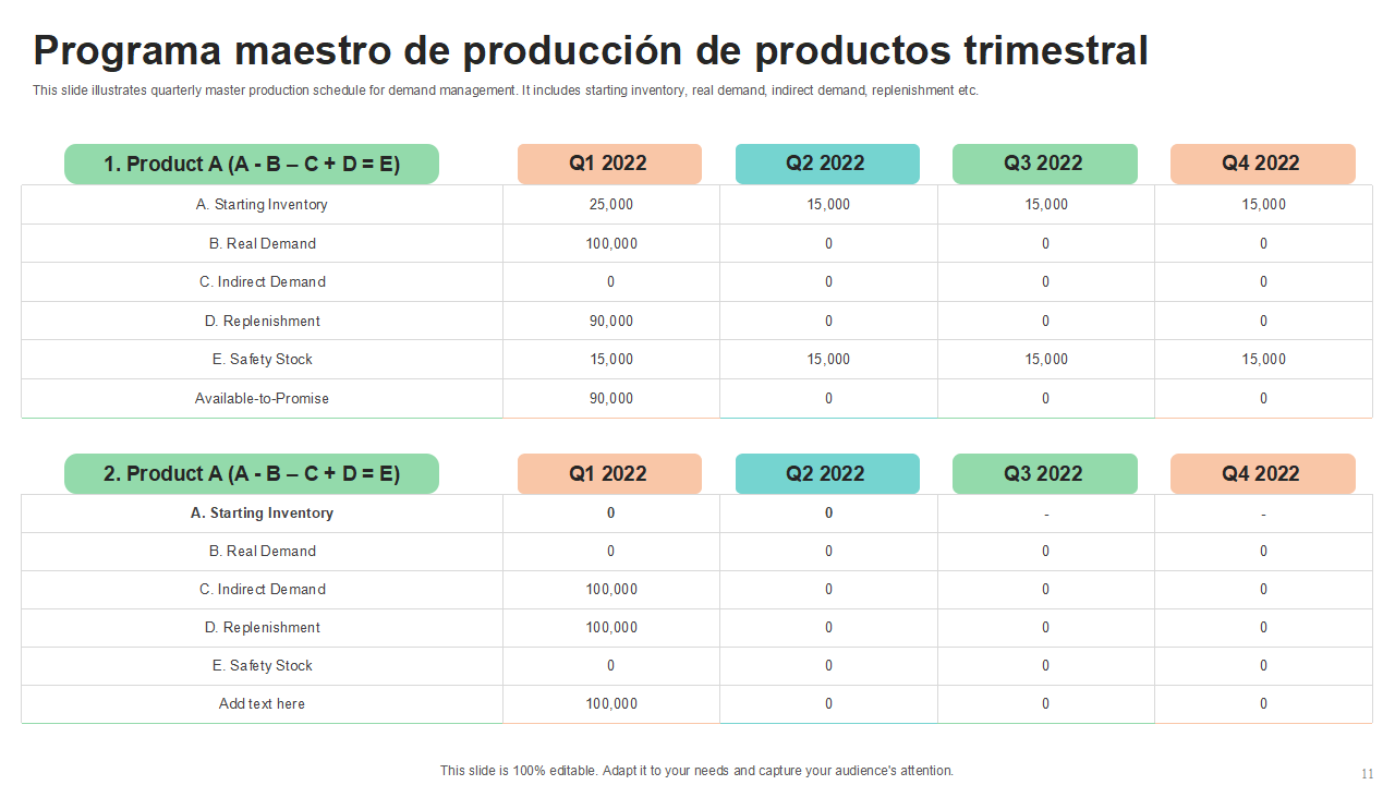 Programa maestro de produccion de productos trimestral Programa maestro de produccion de productos trimestral