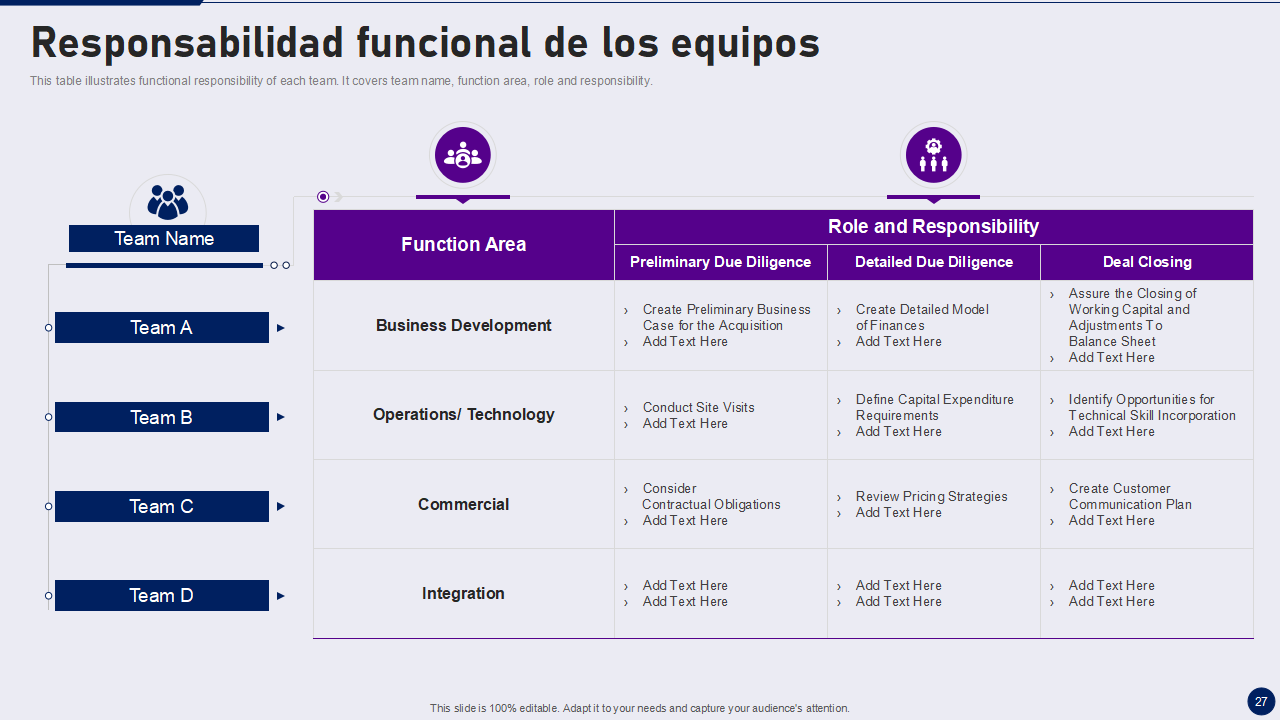 Responsabilidad funcional de los equipos Responsabilidad funcional de los equipos