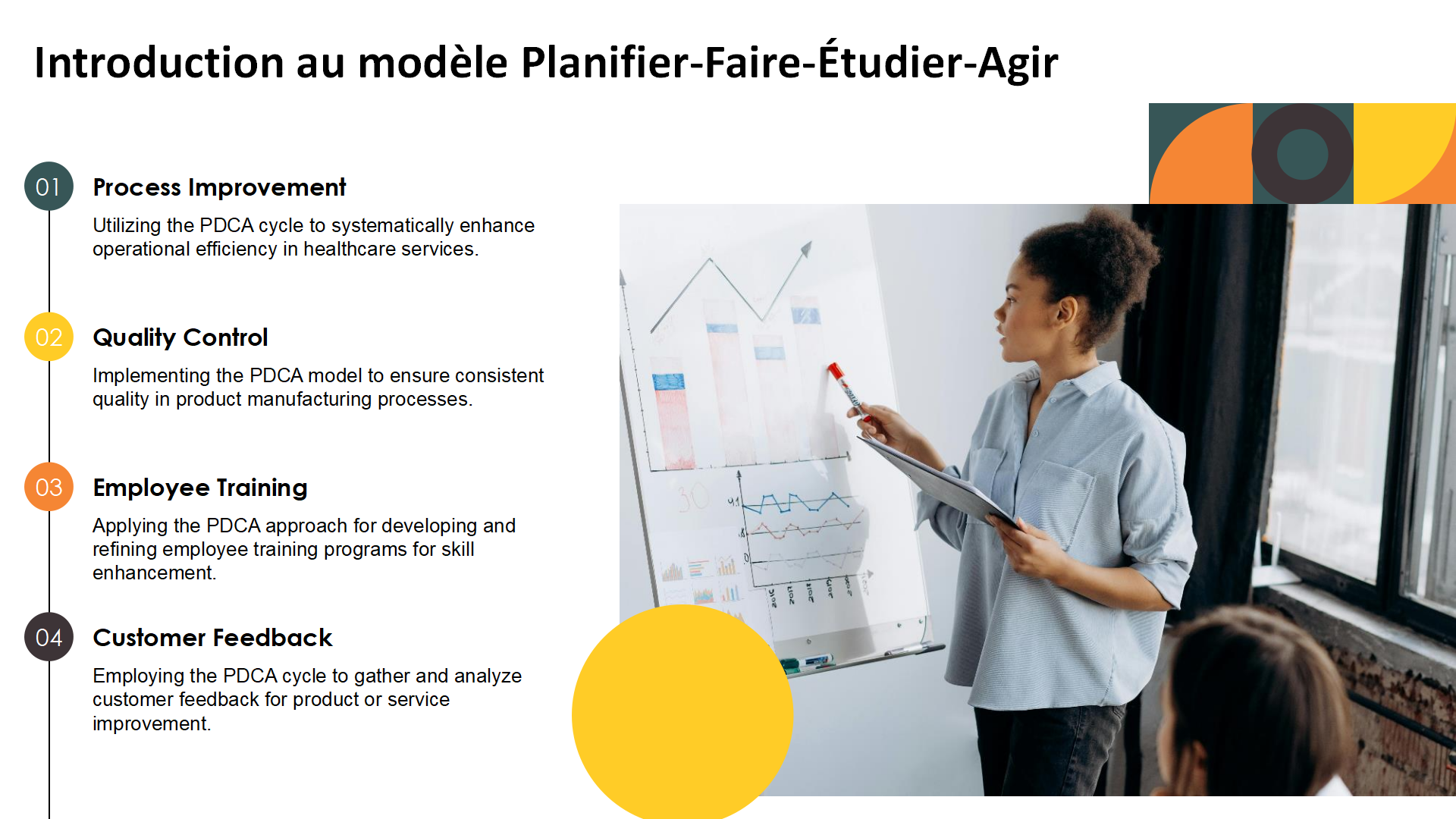 Introduction au modele Planifier Faire Etudier Agir