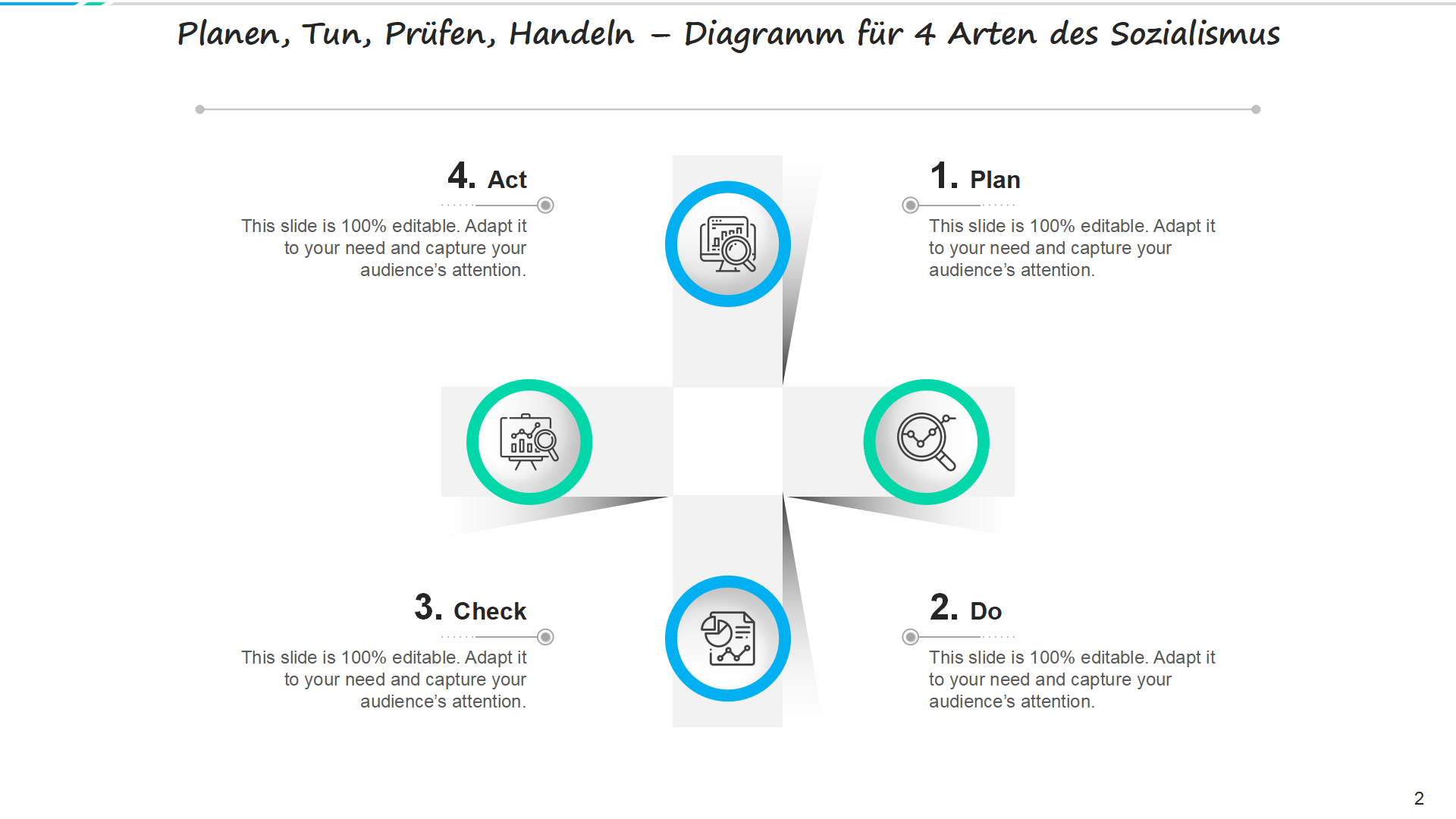 Planen Tun Prufen Handeln – Diagramm fur 4 Arten des Sozialismus Planen Tun Prufen Handeln – Diagramm fur 4 Arten des Sozialismus