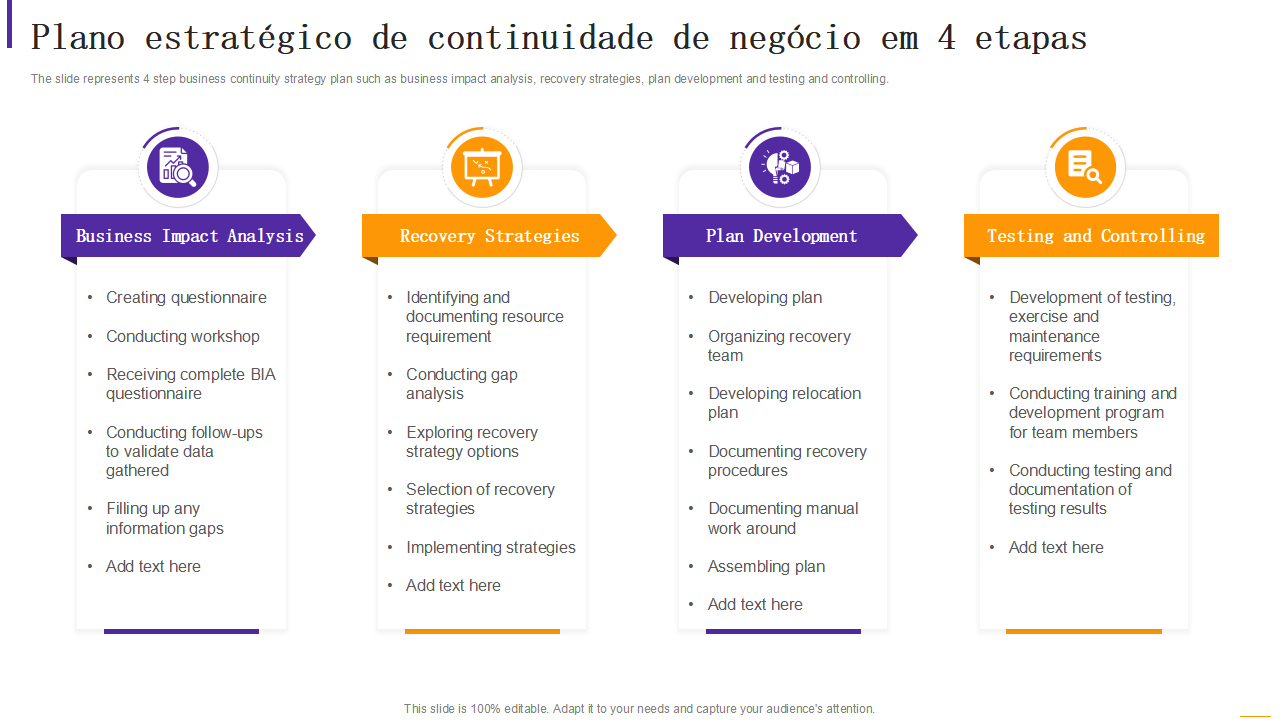 Plano estrategico de continuidade de negocio em 4 etapas