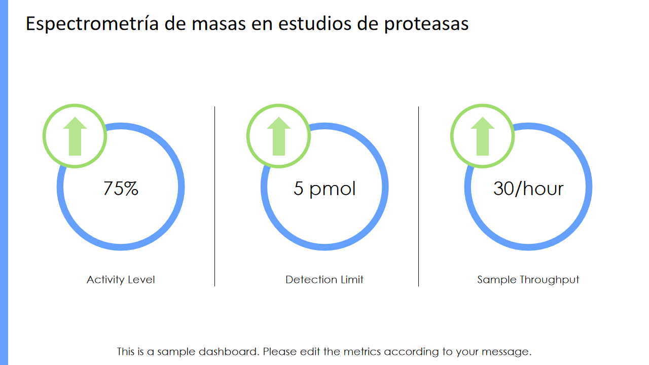 Espectrometria de masas en estudios de proteasas Espectrometria de masas en estudios de proteasas