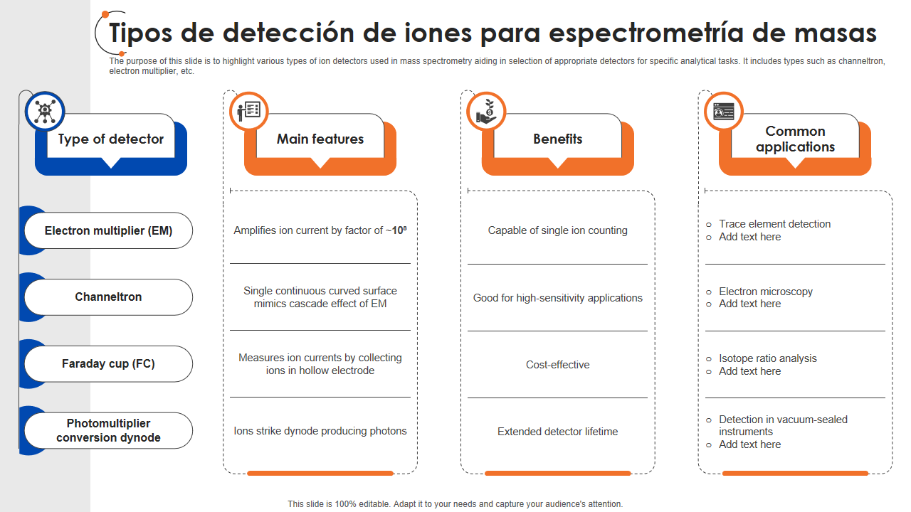 Tipos de deteccion de iones para espectrometria de masas Tipos de deteccion de iones para espectrometria de masas